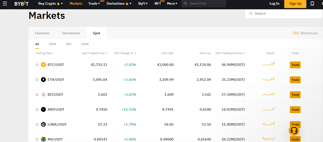 bybit instruction