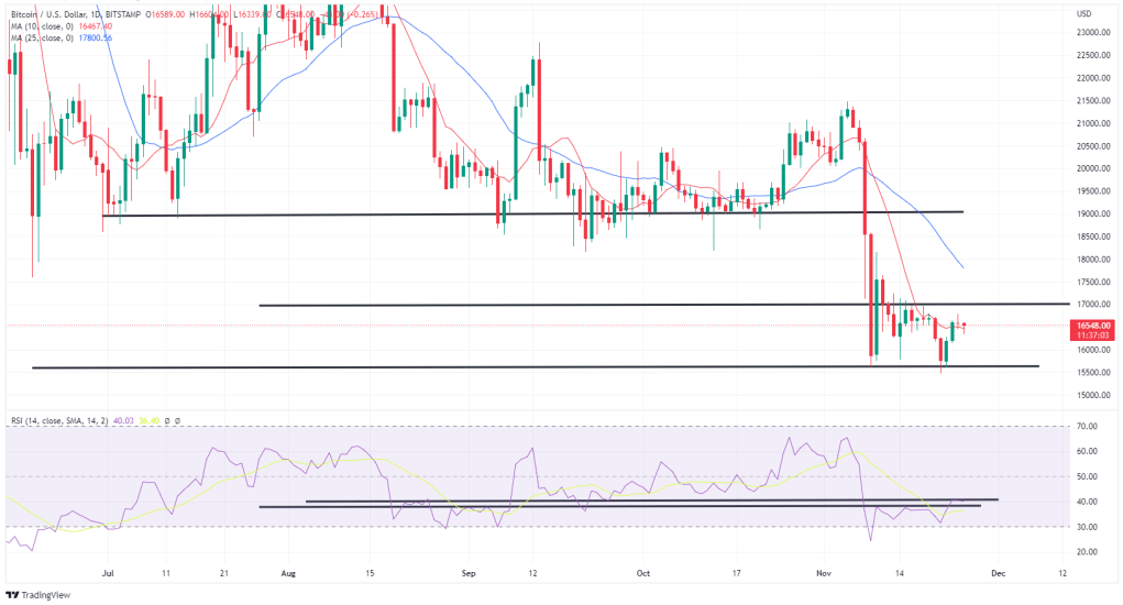 btcusd5