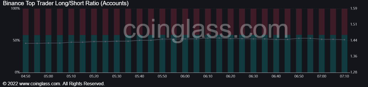 bybt chart