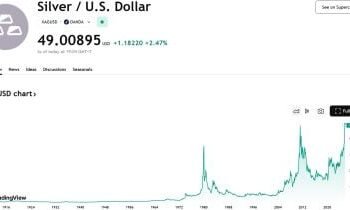 Cena stříbra vzrostla na 49 USD/oz poprvé od dubna 2011 10 Spot silver climbs to $49/oz for first time since April 2011