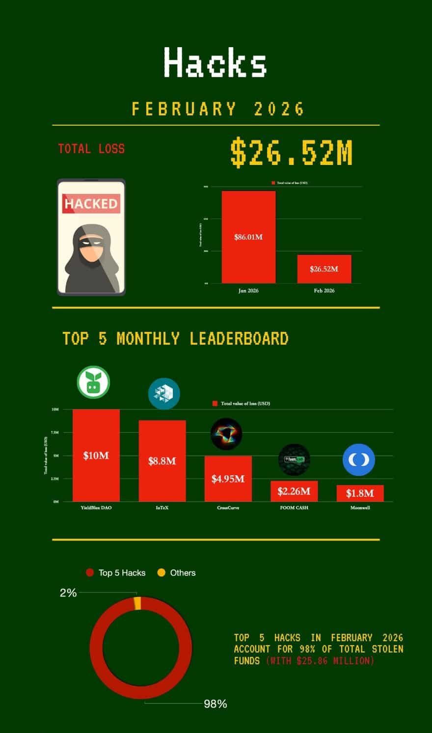 Coinbase, Microsoft disrupt Tycoon 2FA phishing network linked to credential theft 2 Coinbase, Microsoft disrupt Tycoon 2FA phishing network linked to credential theft
