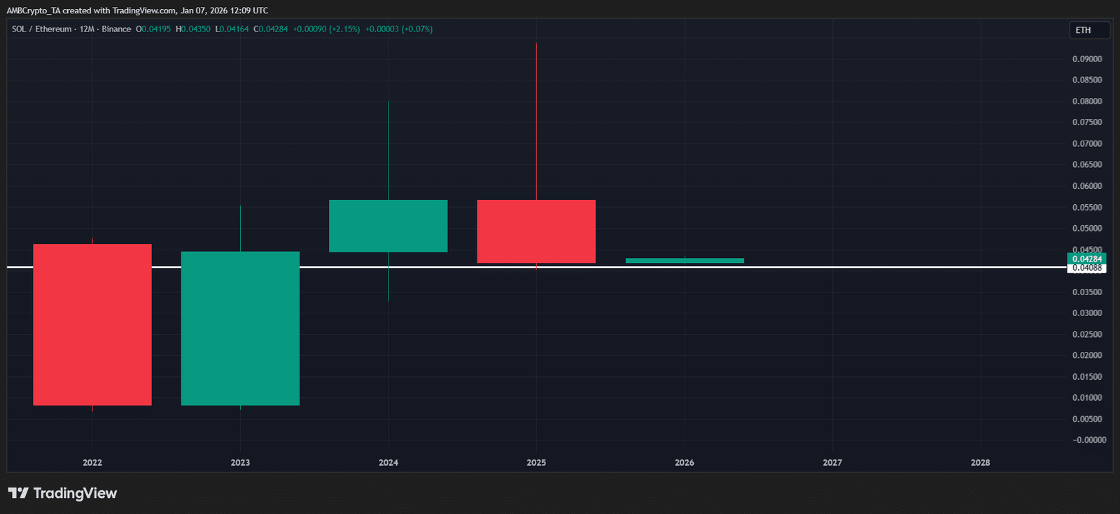‘Cheapest Spot SOL ETF ever!’ – Will Morgan Stanley’s debut spur the altcoin?