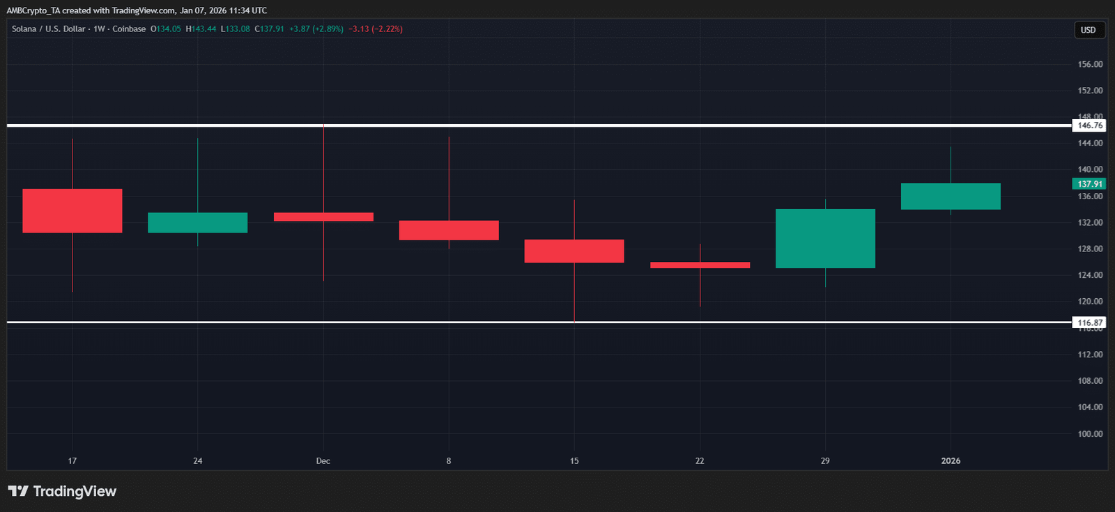 ‘Cheapest Spot SOL ETF ever!’ – Will Morgan Stanley’s debut spur the altcoin?