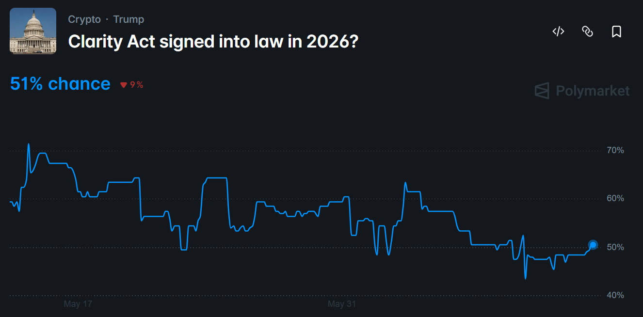 Prediction markets under fire as gaming groups call Senate to block sports prediction markets in crypto bill