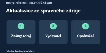 Bezpečná aktualizace aplikace: známý zdroj, správný vydavatel a potřebná oprávnění