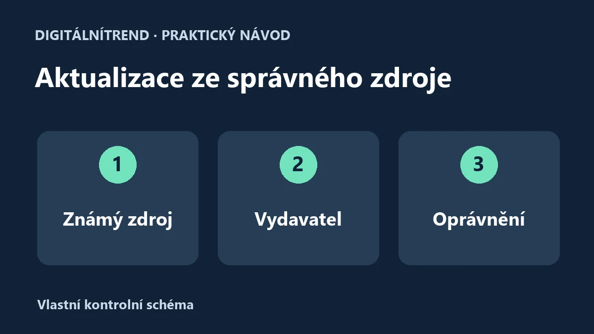 Bezpečná aktualizace aplikace: známý zdroj, správný vydavatel a potřebná oprávnění