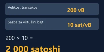 Výpočet poplatku: 200 vB krát 10 sat/vB je 2 000 satoshi neboli 0,00002000 BTC