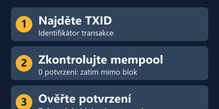 Tři kroky kontroly převodu: TXID, transakce v mempoolu bez potvrzení a zařazení do bloku s prvním potvrzením