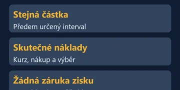 Pravidelný nákup BTC