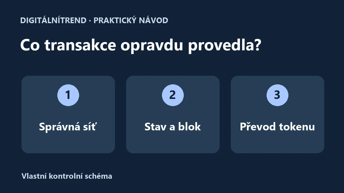 Kontrola ethereum transakce: správná síť, stav v bloku a skutečný převod tokenu