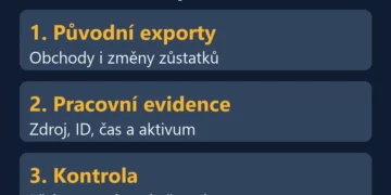 Evidence kryptotransakcí: původní exporty, pracovní záznamy a kontrola duplicit