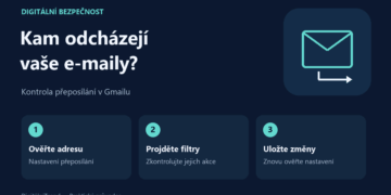 Kontrola přeposílání pošty v Gmailu: nastavení, filtry a ověření