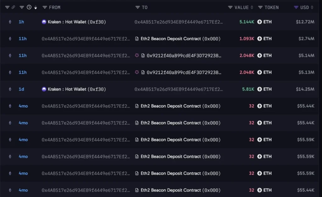 Akumulace velryb na Ethereu