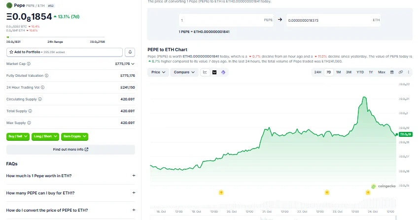 memecoin