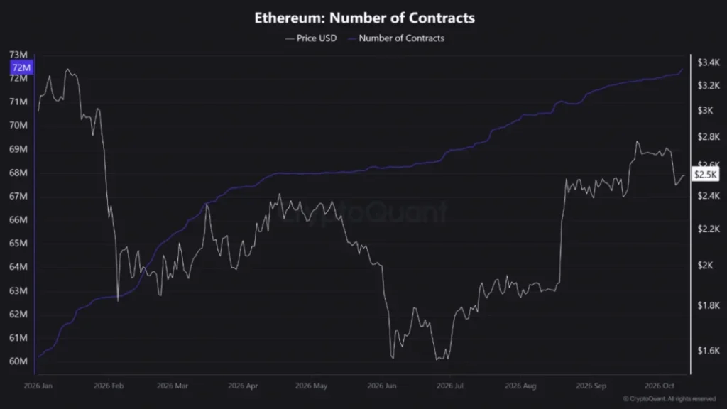 ETH smart kontrakty