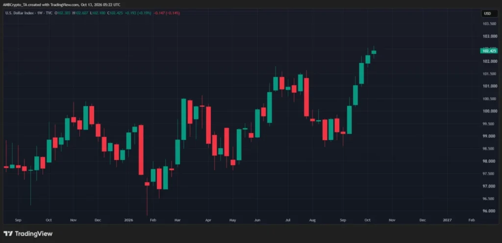 Proč dnes kryptoměny klesají? Nejde jen o pozice před indexem CPI 1 dolar