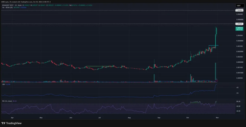 BEAM 1-day Chart