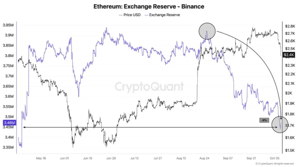 Ethereum