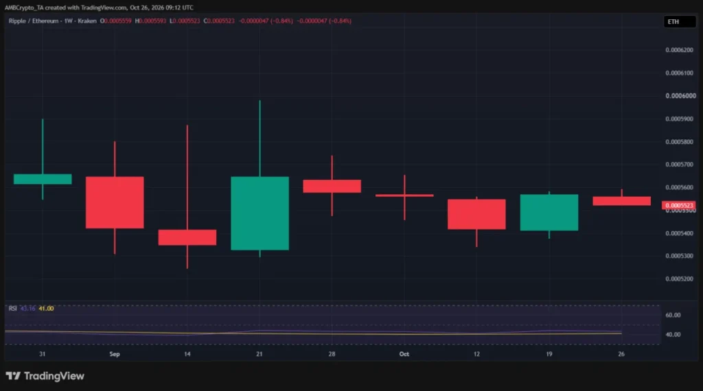 XRP