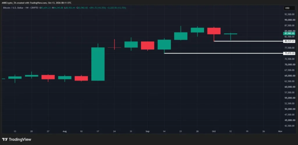 Graf vývoje ceny Bitcoinu