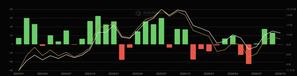 Rally Bitcoinu zvaná „Uptober“ slábne – Proč je BTC v říjnu o 4,2 % níže 2 Říjnová ETF na Bitcoin