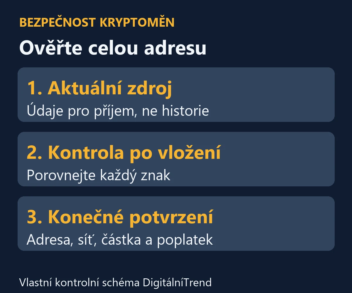 Tři kroky kontroly adresy: aktuální zdroj, každý znak po vložení a konečné potvrzení