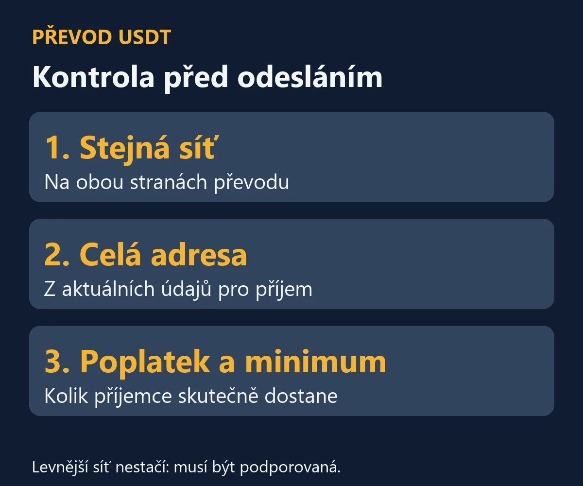 Kontrola převodu USDT: stejná síť, celá adresa, poplatek a minimum příjmu
