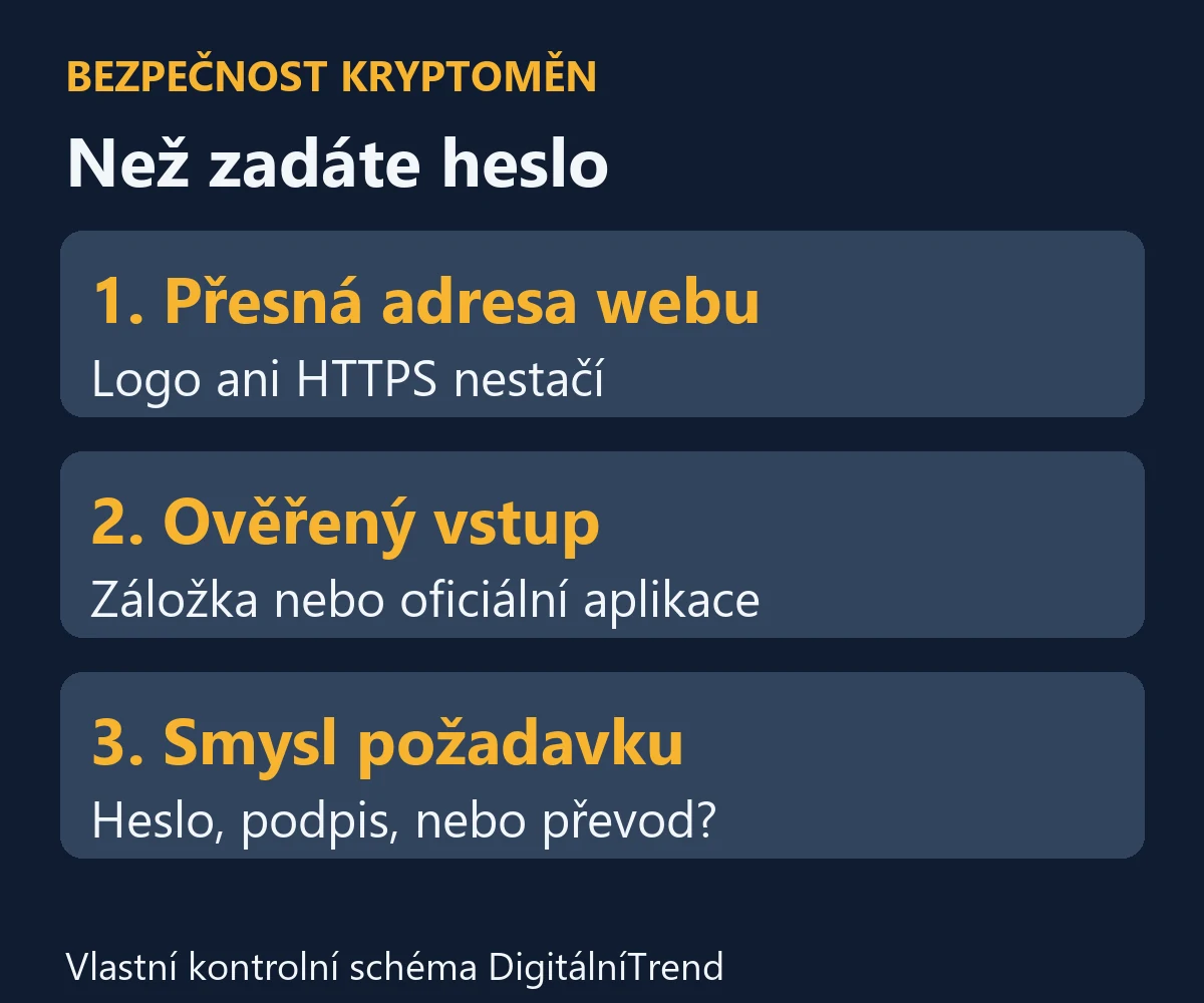 Kontrola přihlášení: přesná adresa, ověřený vstup a smysl požadavku