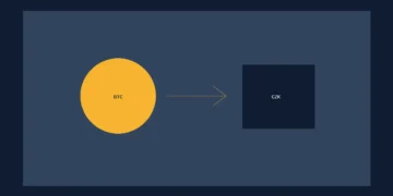 Ilustrace převodu bitcoinu na české koruny