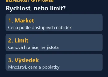 Market a limit: dostupné nabídky, cenová hranice a kontrola výsledku