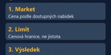 Market a limit: dostupné nabídky, cenová hranice a kontrola výsledku