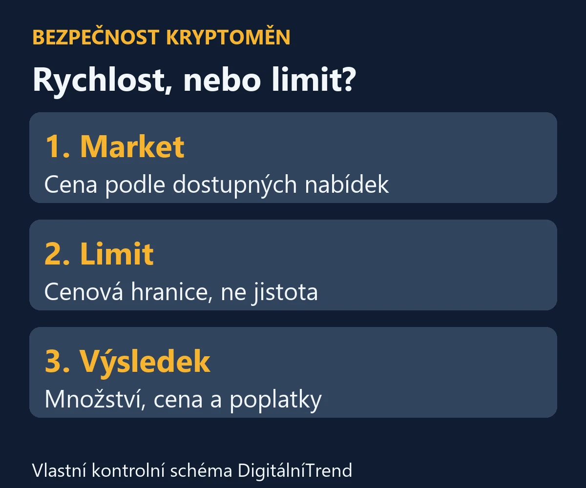 Market a limit příkaz na kryptoburze: rozdíl, poplatky a časté chyby 1 Market a limit: dostupné nabídky, cenová hranice a kontrola výsledku