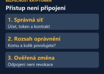 Kontrola oprávnění: správná síť, rozsah přístupu a potvrzená změna