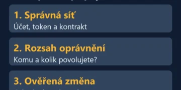 Kontrola oprávnění: správná síť, rozsah přístupu a potvrzená změna