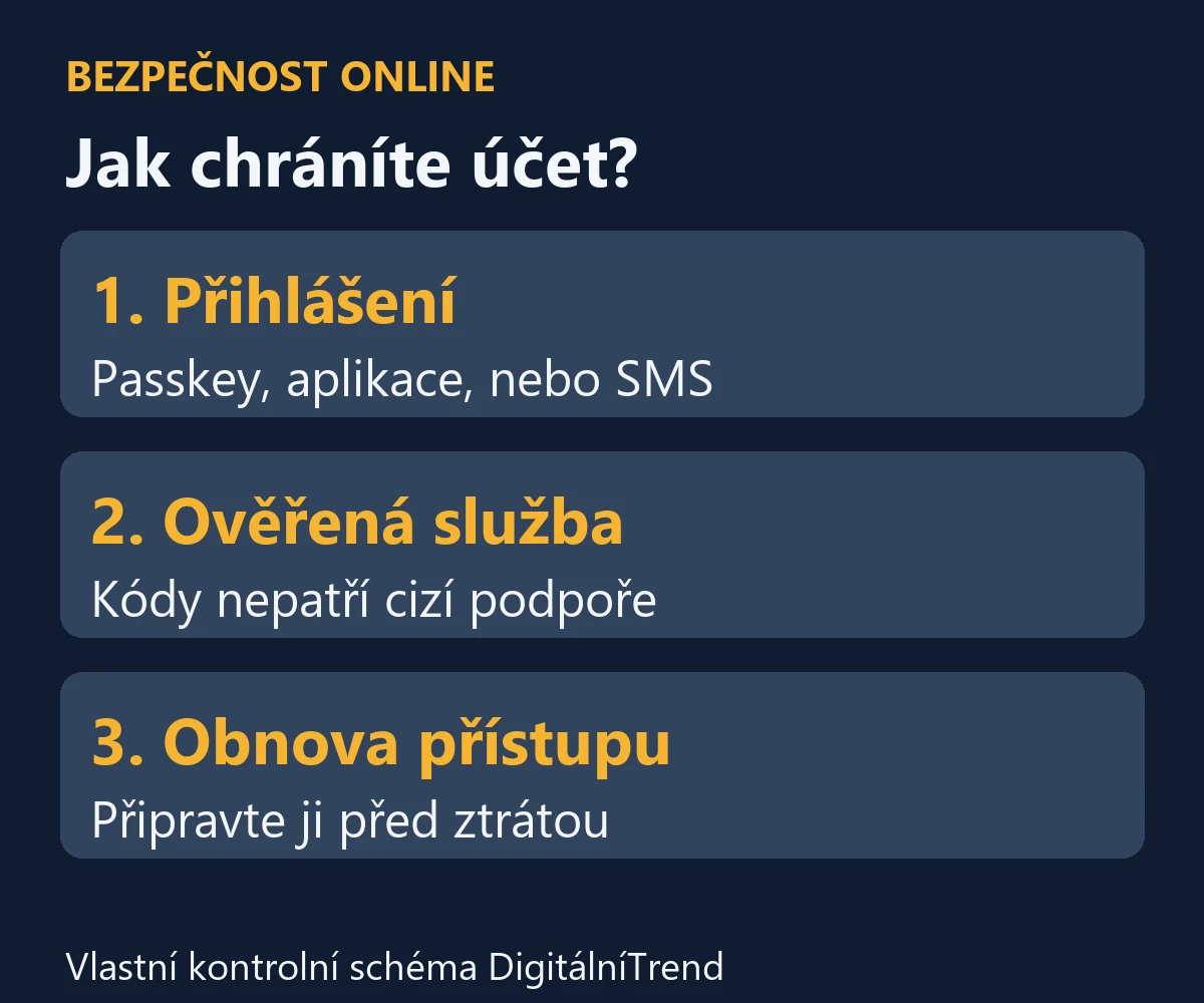 Ochrana účtu: způsob přihlášení, ověřená služba a připravená obnova