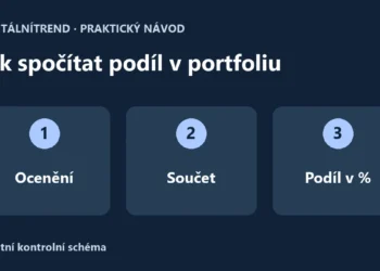 Výpočet podílu kryptoměny: společné ocenění, součet hodnot a procentní podíl