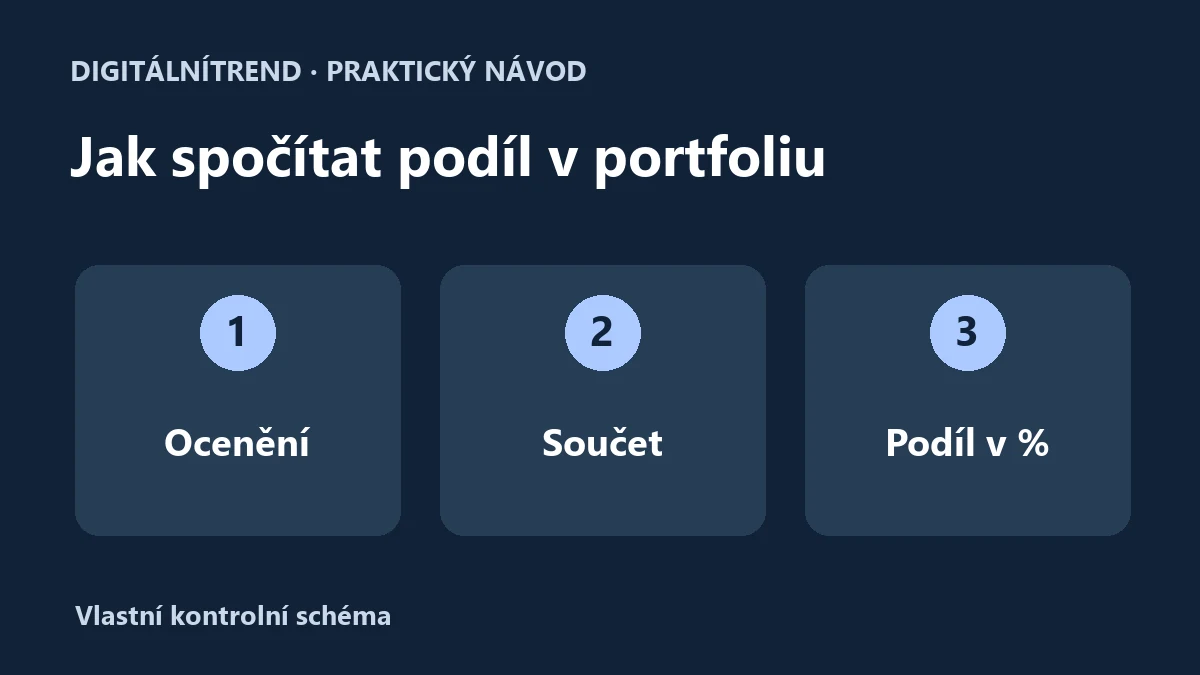 Výpočet podílu kryptoměny: společné ocenění, součet hodnot a procentní podíl