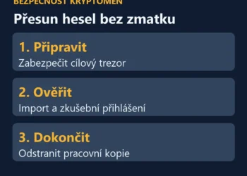 Přesun hesel: příprava trezoru, ověření importu a odstranění pracovních kopií