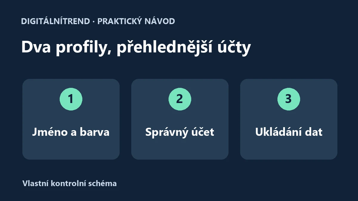 Profily Chromu: odlišné jméno a barva, správný účet a kontrola ukládání dat