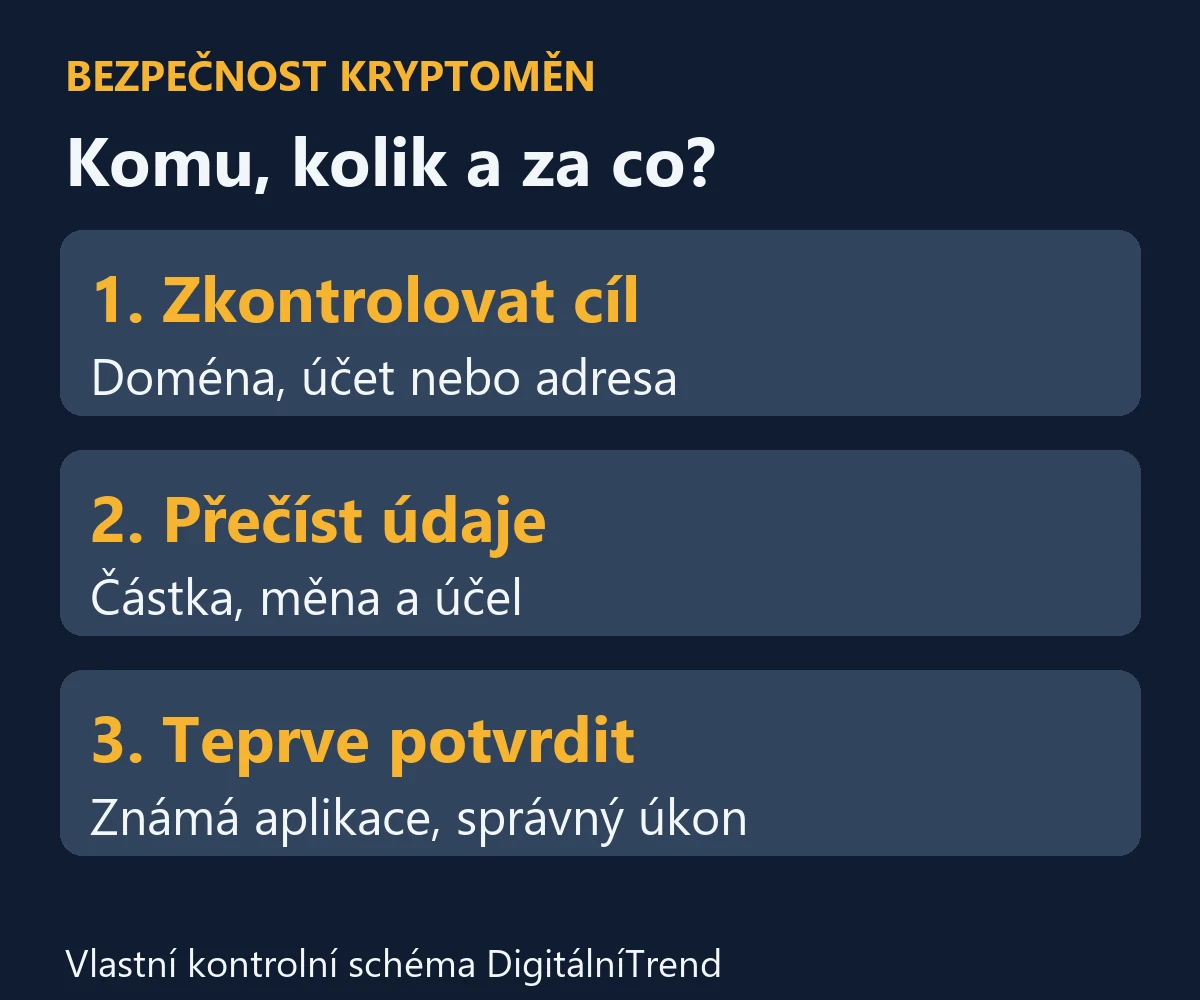 QR platba: kontrola cíle, částky a úkonu před potvrzením