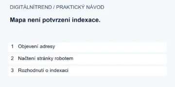 1   Objevení adresy; 2   Načtení stránky robotem; 3   Rozhodnutí o indexaci