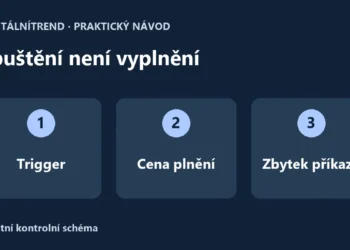 Kontrola stop příkazu: spouštěcí cena, skutečná cena plnění a nevyplněný zbytek