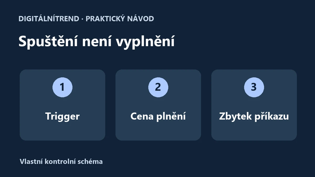 Kontrola stop příkazu: spouštěcí cena, skutečná cena plnění a nevyplněný zbytek
