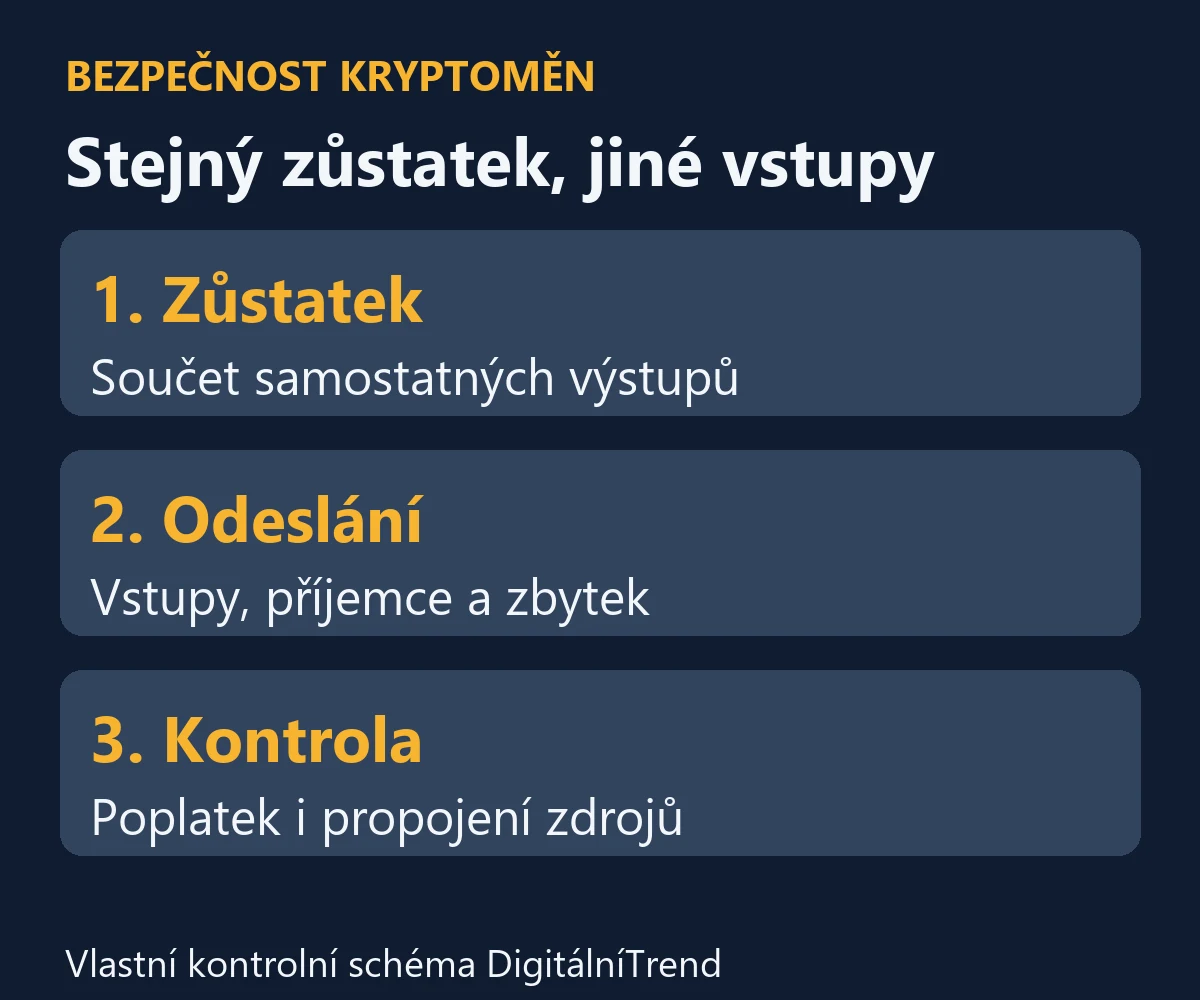 UTXO: zůstatek, vstupy transakce a kontrola poplatku