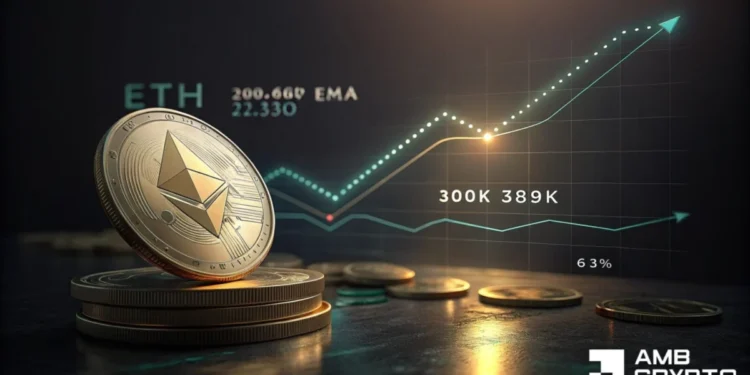 Aktivita na Ethereu ožívá: Počet aktivních adres vyskočil o 89 000, zatímco ETH testuje podporu na 2 330 USD