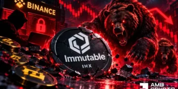 Dokážou býci na IMX udržet pozice poté, co prodejní tlak vyvolal denní ztráty ve výši 12 %?